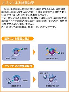 オゾンで除菌